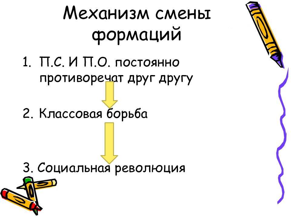 Смена формаций. Механизм смены формаций.