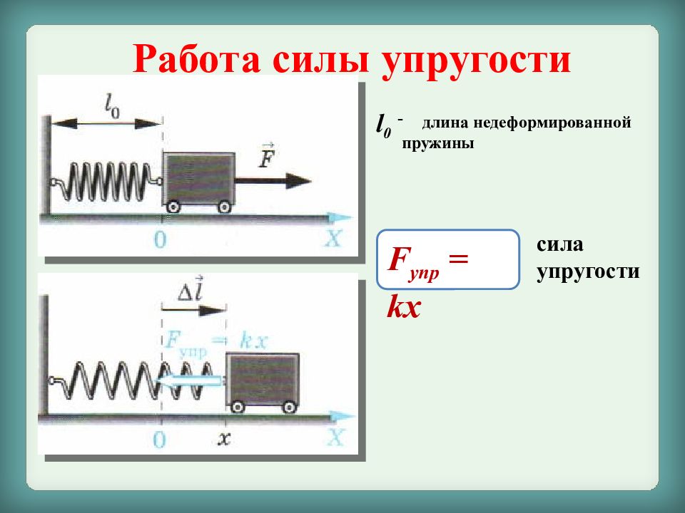 Определите силу упругости возникающую в пружине. Работа растяжения пружины формула. Сила пружины формула. Сила упругости пружины формула. Сила сжатия пружины физика.