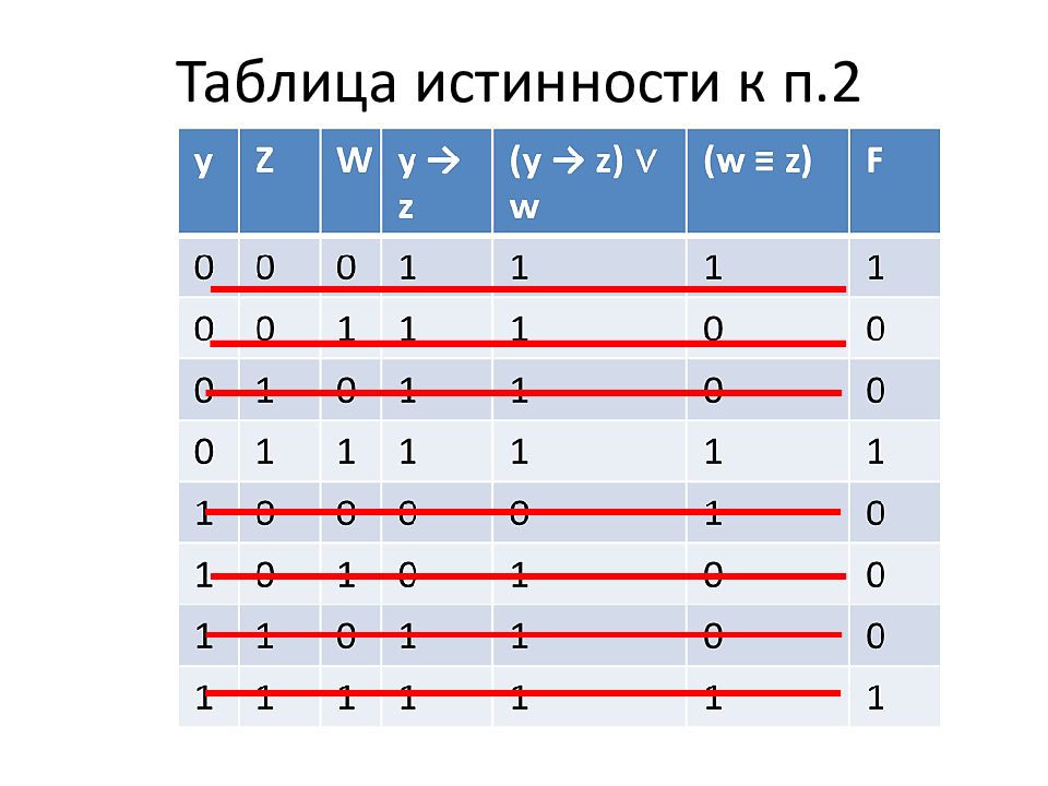 Таблица истинности для 4. Band 2 таблица истинности. Таблица ФАНО. Таблица истинности для трех переменных. Имплементация таблица истинности.