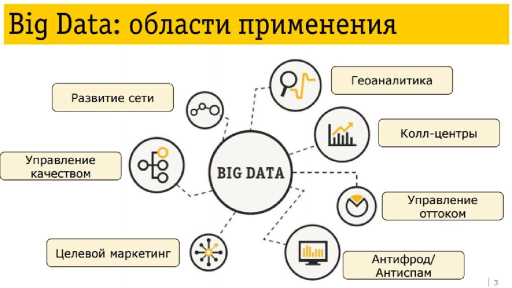 Big data презентация 10 класс