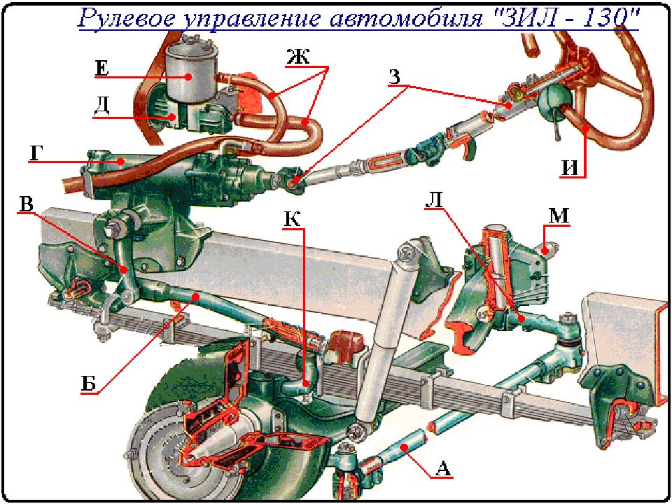 Презентация на тему рулевое управление автомобиля