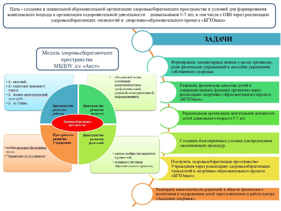 Презентация здоровый дошкольник змановский