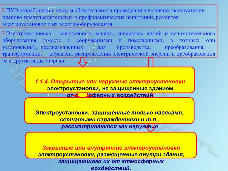 ПРАВИЛА УСТРОЙСТВА Э Л ЕКТР О УСТ А НОВОК Ц ели у рока: О бу ч а ю щ ая: Р а