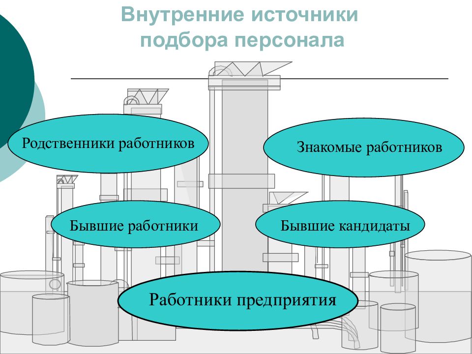 Источник персонала. Источники подбора персонала. Внутренние источники подбора персонала. Внутренние источники отбора персонала. Виды источников подбора персонала.