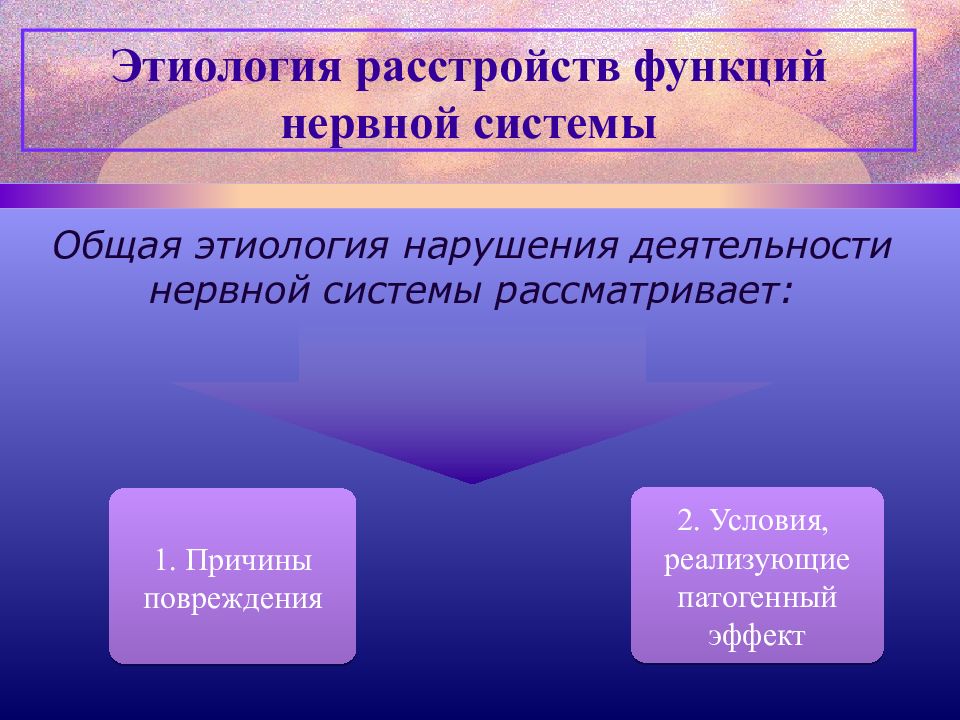 Система генеза. Этиология нарушений функций нервной системы. Функции и дисфункции школы. Эмпатогенный эффект это. Функции и дисфункции здравоохранения.