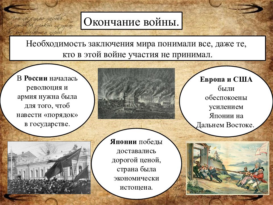 Внешняя политика николая второго русско японская война 1904 1905 гг презентация