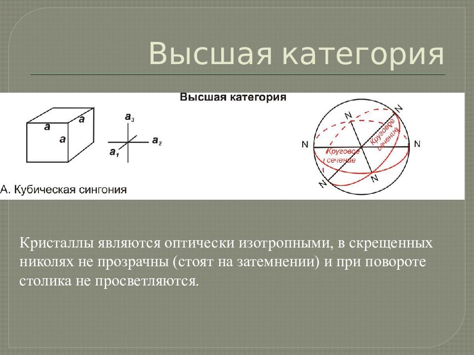 Оптически изотропные Кристаллы. Скрещивание в геометрии. Трансверсально изотропная среда. Кристаллооптика.