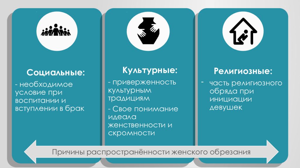 Обрезание у женщин зачем. Женское обрезание в Дагестане.