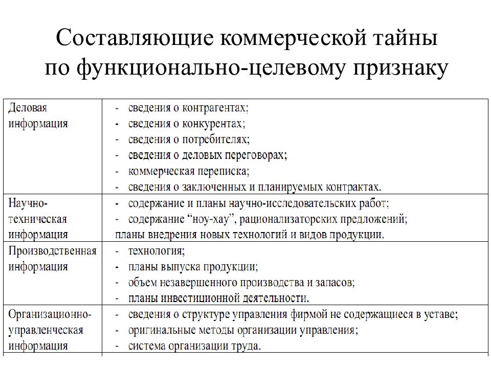 Образец перечень информации составляющей коммерческую тайну образец