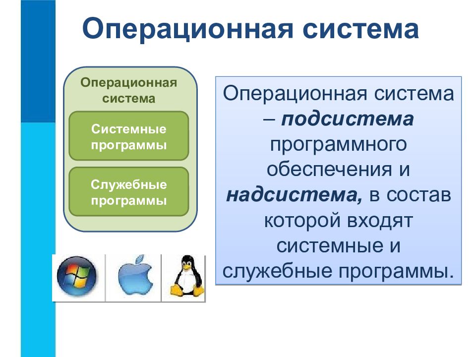 Подсистемы системы персональный компьютер. Подсистемы программного обеспечения. Надсистема и подсистема компьютера. Операционная система надсистема программного.