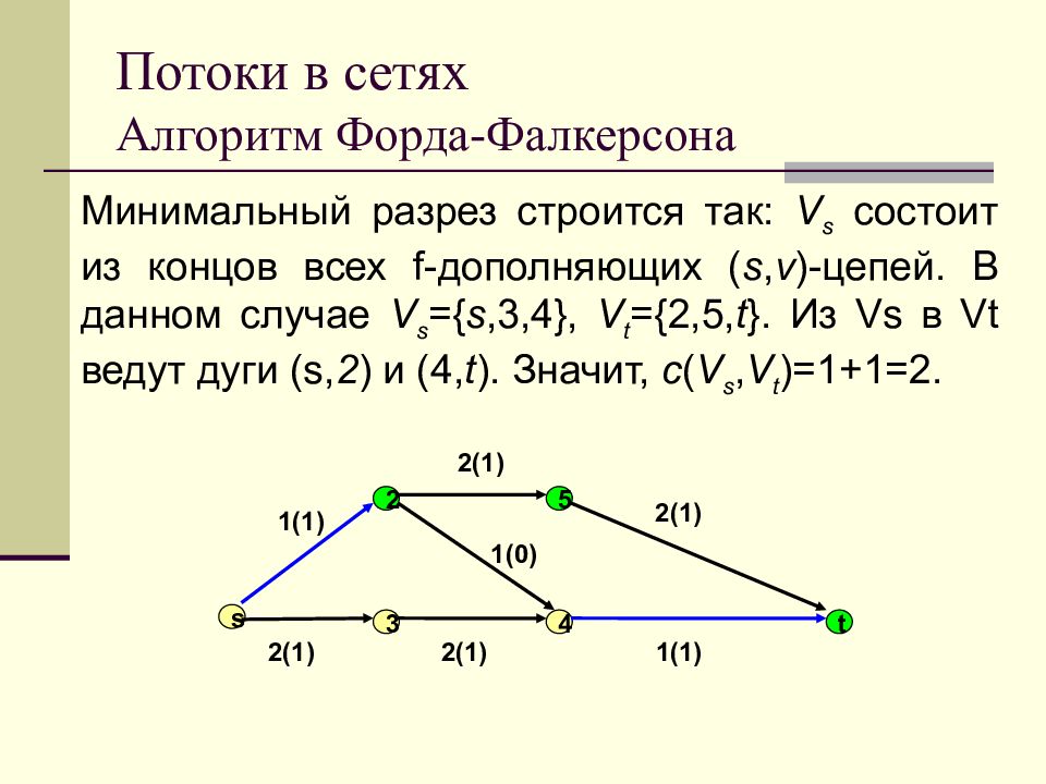 Теорема форда фалкерсона