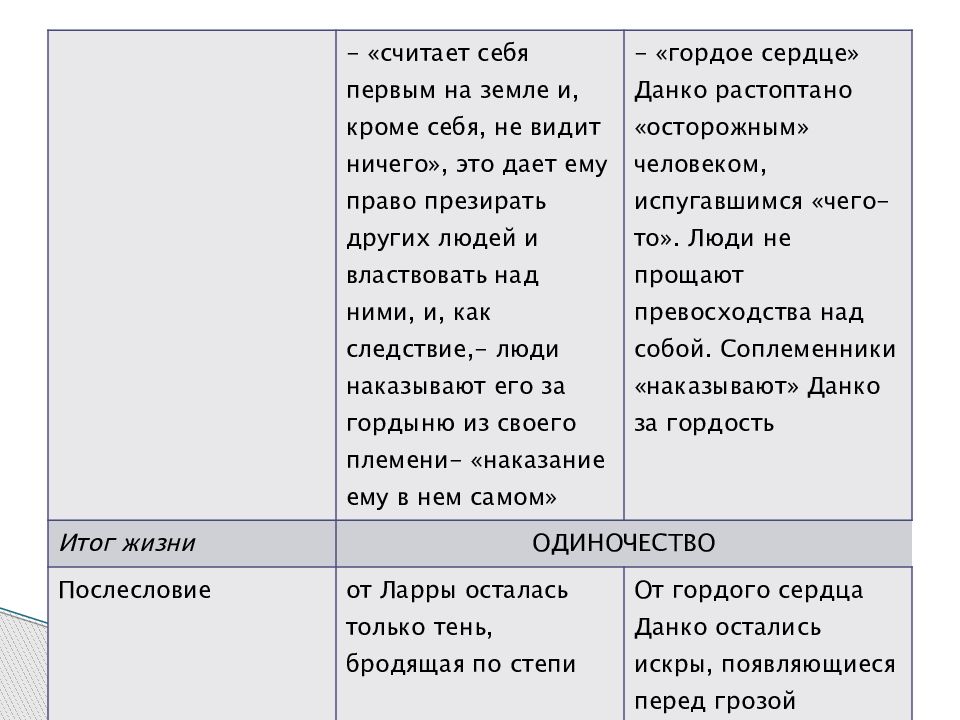 Старуха изергиль аргументы для итогового