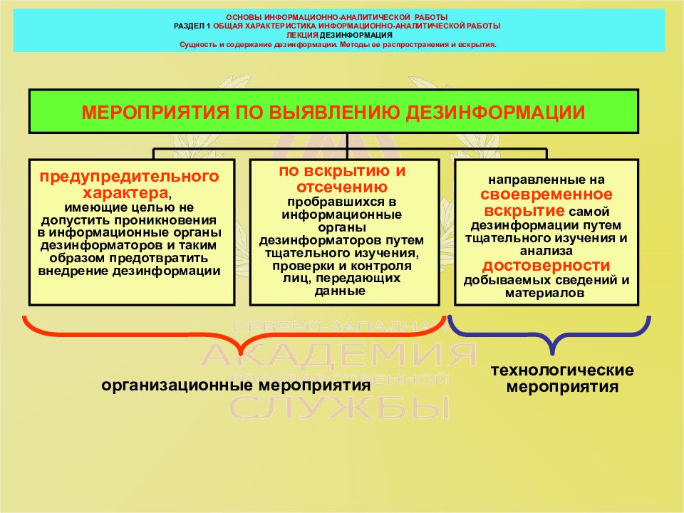 Основа информационный. Метод информационно-аналитической работы. Разновидностью дезинформации. Методы борьбы с дезинформацией. Дезинформация схема.