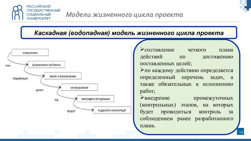 Управление проектами оценка задач. Развитие проектного управления в мире презентация. Проектное управление рай ад.