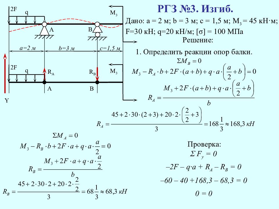 РГЗ №3. Изгиб. Дано: a = 2 м; b = 3 м; c = 1,5 м; М 3 = 45 кН·м; F =30 кН; q