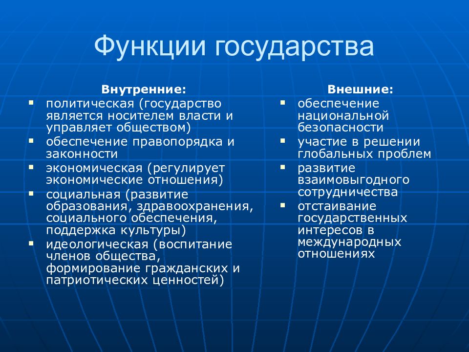 Политическая сфера презентация. Функции политической сферы. Виды политической сферы. Политическая сфера картинки.