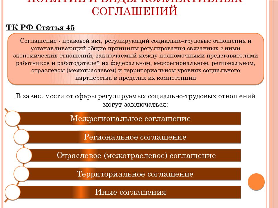 Участники договора. Понятие и виды коллективных соглашений.. Социально-партнерские соглашения. Виды социально-партнерских соглашений. Соглашения виды соглашений.