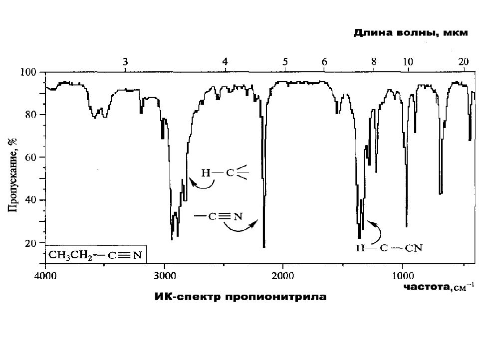 На длине волны 1 3. Вид спектра в ИК спектроскопии. Инфракрасная (ИК) спектроскопия. ИК спектр схема прибора. ИК спектроскопия графики.