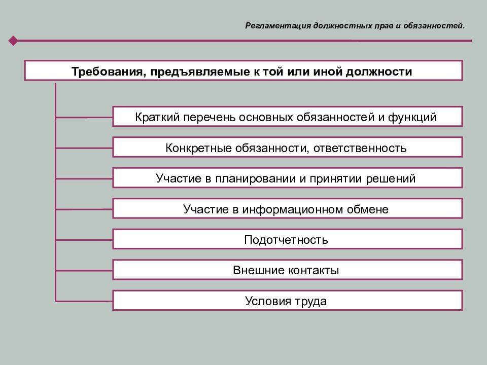 Должность 20. Регламентация должностных прав и обязанностей. Должностные полномочия. Должностные права и обязанности. Согласительные полномочия должность.