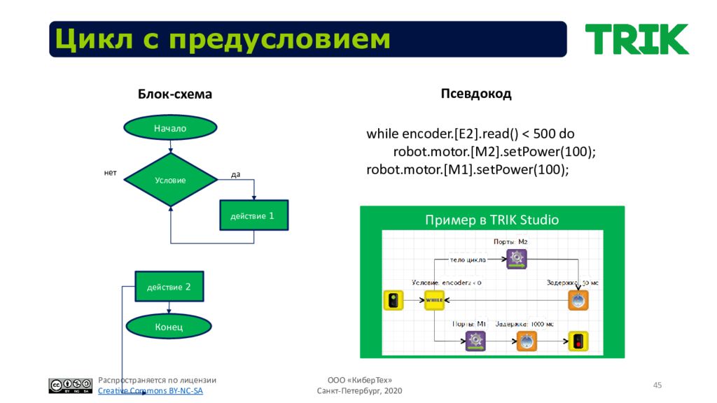 Псевдокод блок схема