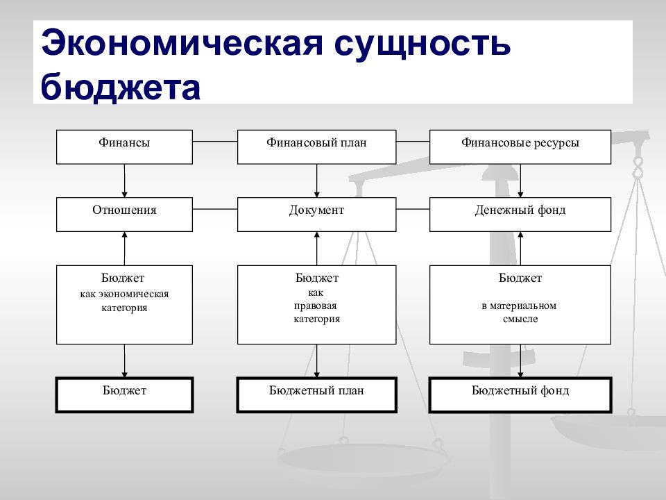 Государственный бюджет это финансовый план