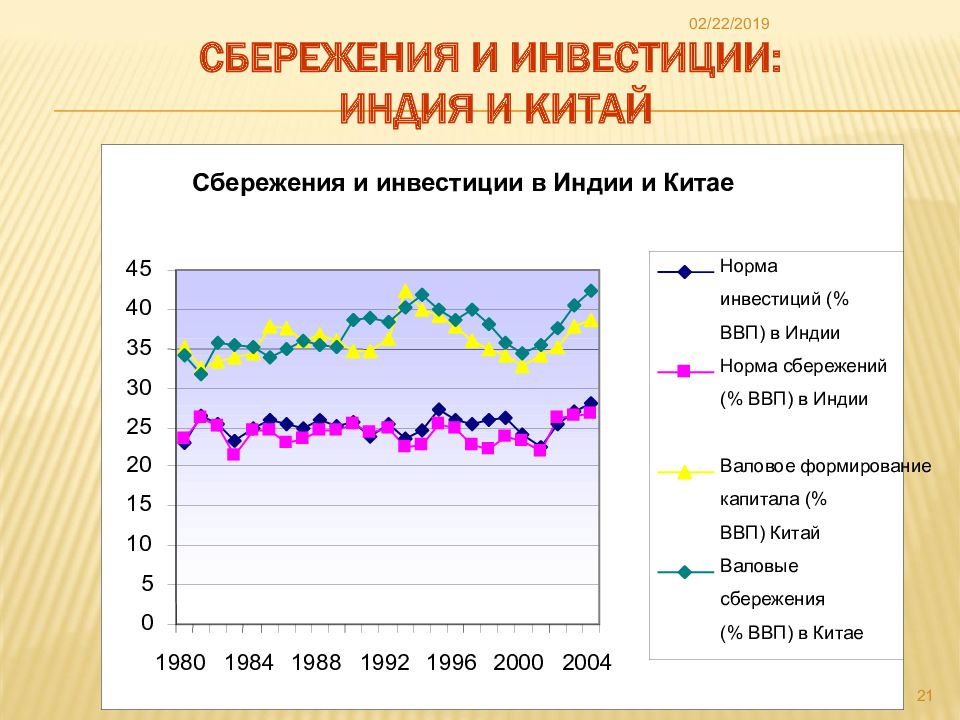 Анализ роста. Иностранные инвестиции Индии. Рост сбережений. Долгосрочный экономический анализ. Инвестиции в Индию.