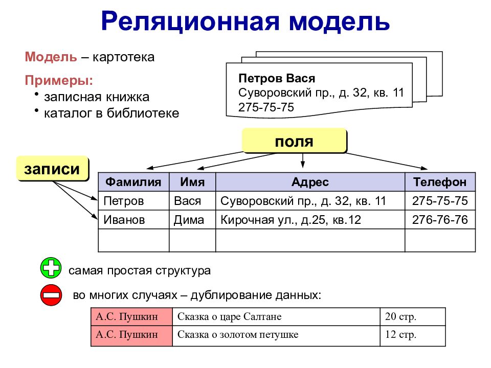 Дам основа