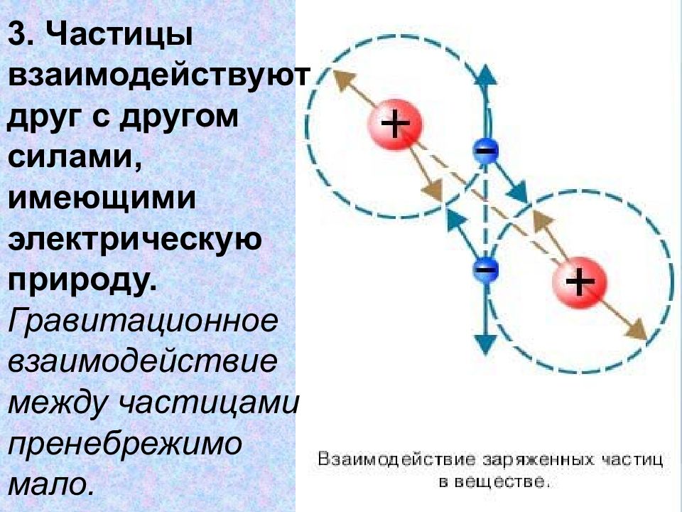 На рисунке 1 представлены четыре заряженные частицы какие из этих частиц отталкиваются друг от друга