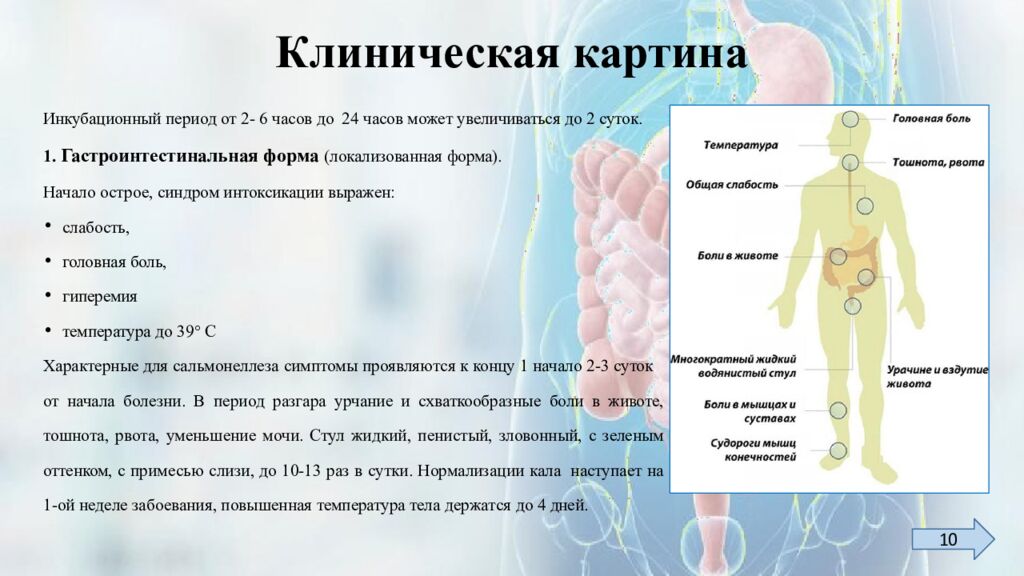 Клиническая картина