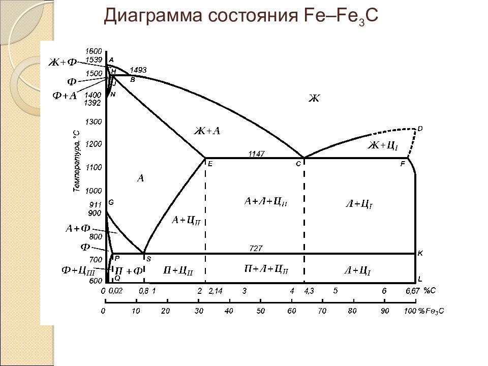 Диаграмма состояния сплавов mg ca