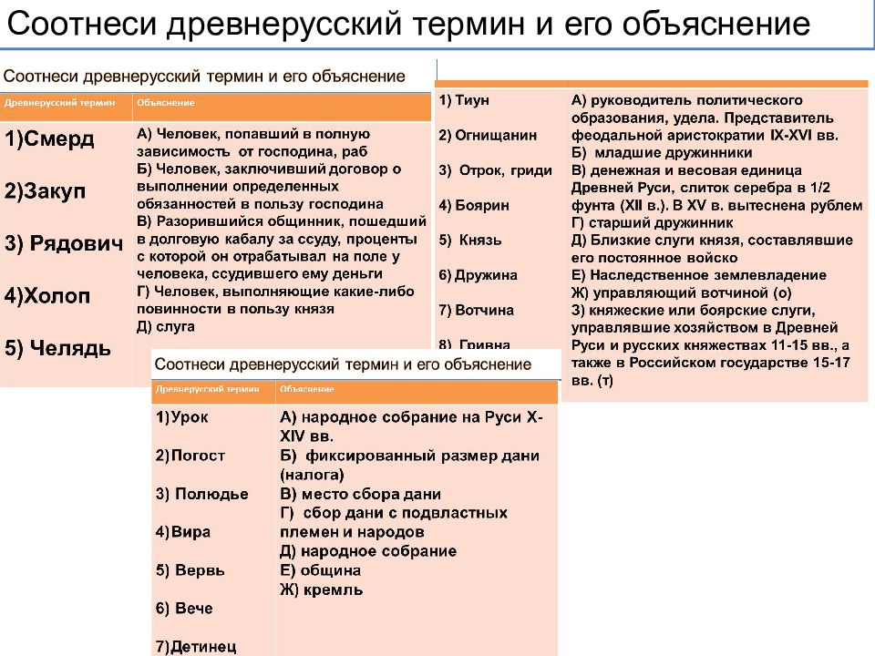 Термины древней руси. Древнерусский термин и его объяснение. Соотнесите термин и его объяснение. Соотнеси термин и его объяснение. Составьте древнерусский термин и его объяснение.