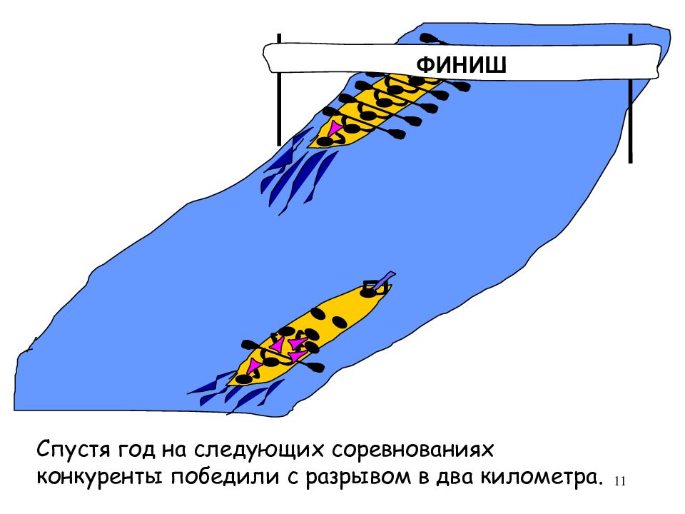 История про гребцов и менеджеров в картинках