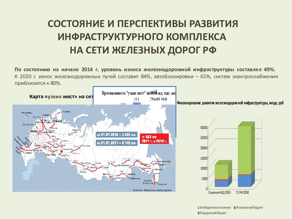 Состояние сети. Перспективы развития ЖД транспорта в России. Перспективы развития железных дорог. Перспективы развитие инфраструктуры. Перспективы развития инфраструктурного комплекса.