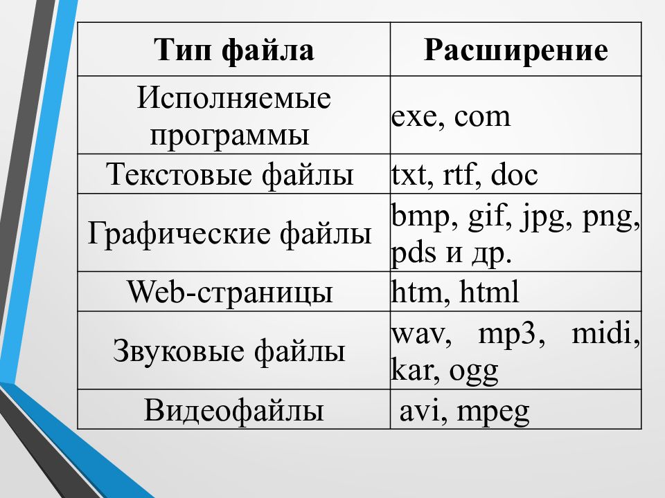 Какой формат файла указывает на то это презентация