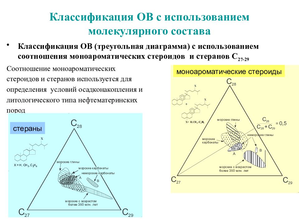 Треугольная диаграмма экстракции