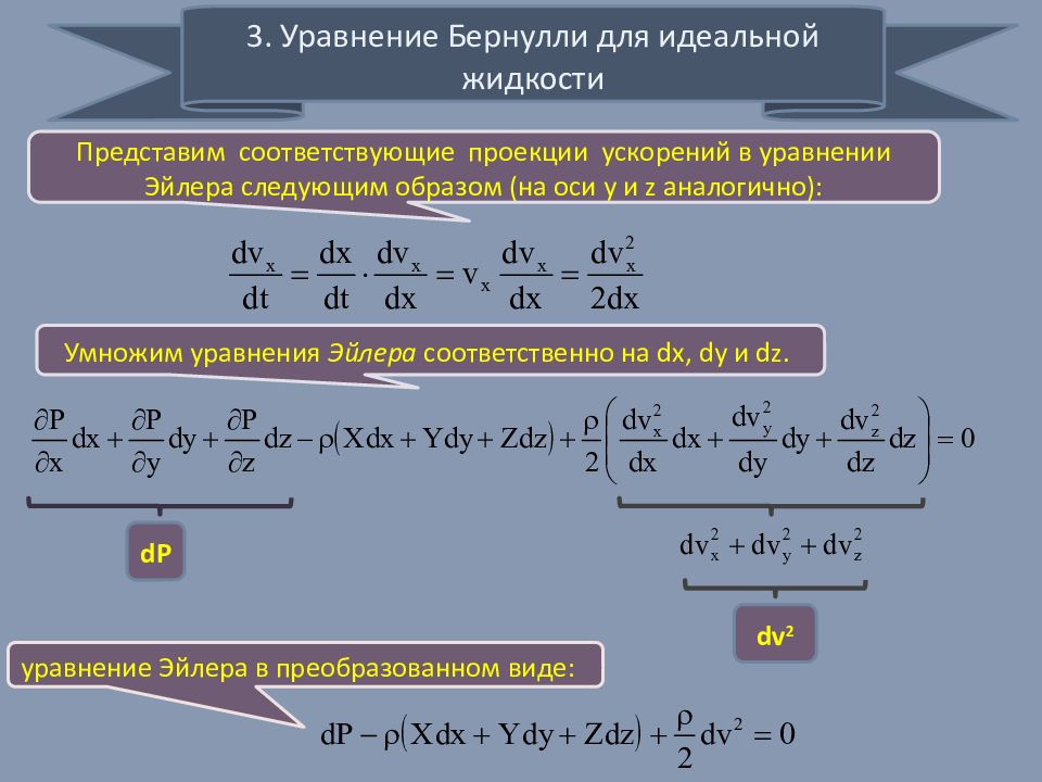 Уравнение движения идеальной жидкости