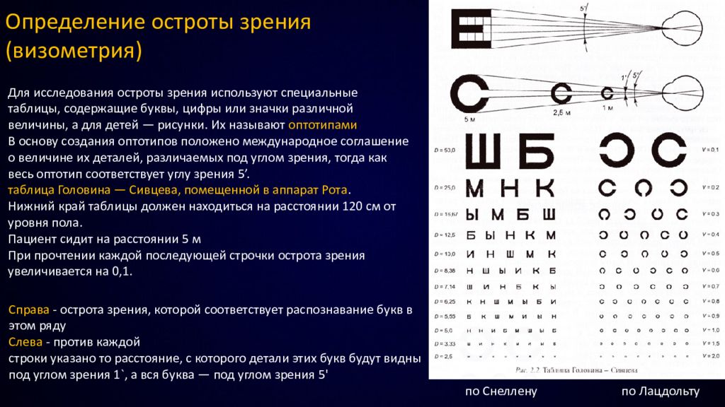 Острота зрения одного глаза. Таблица Ситцева зрение. Как определяется острота зрения. Острота зрения: понятие, способ определения.. Измерение остроты зрения.