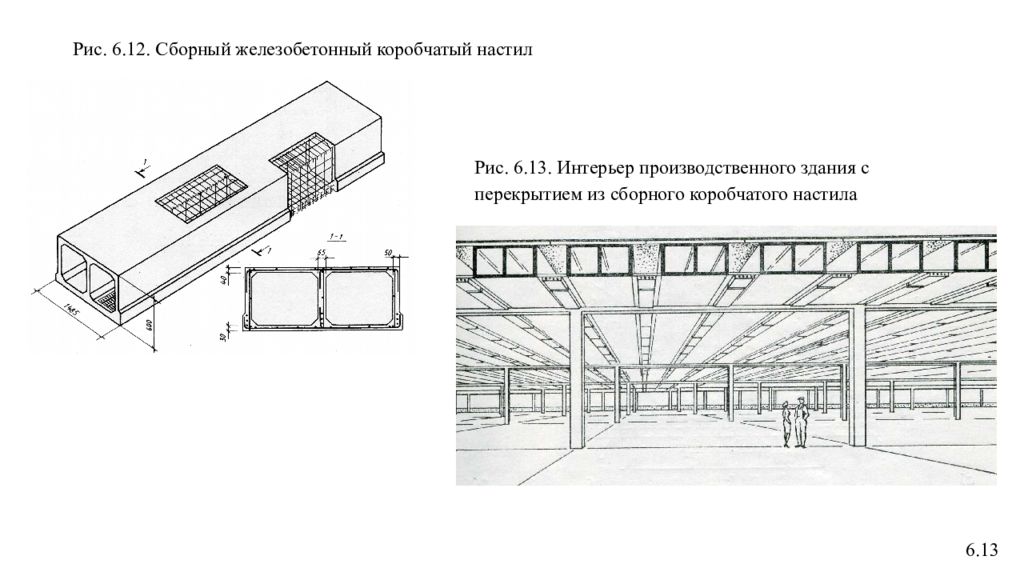 Коробчатый фундамент схема