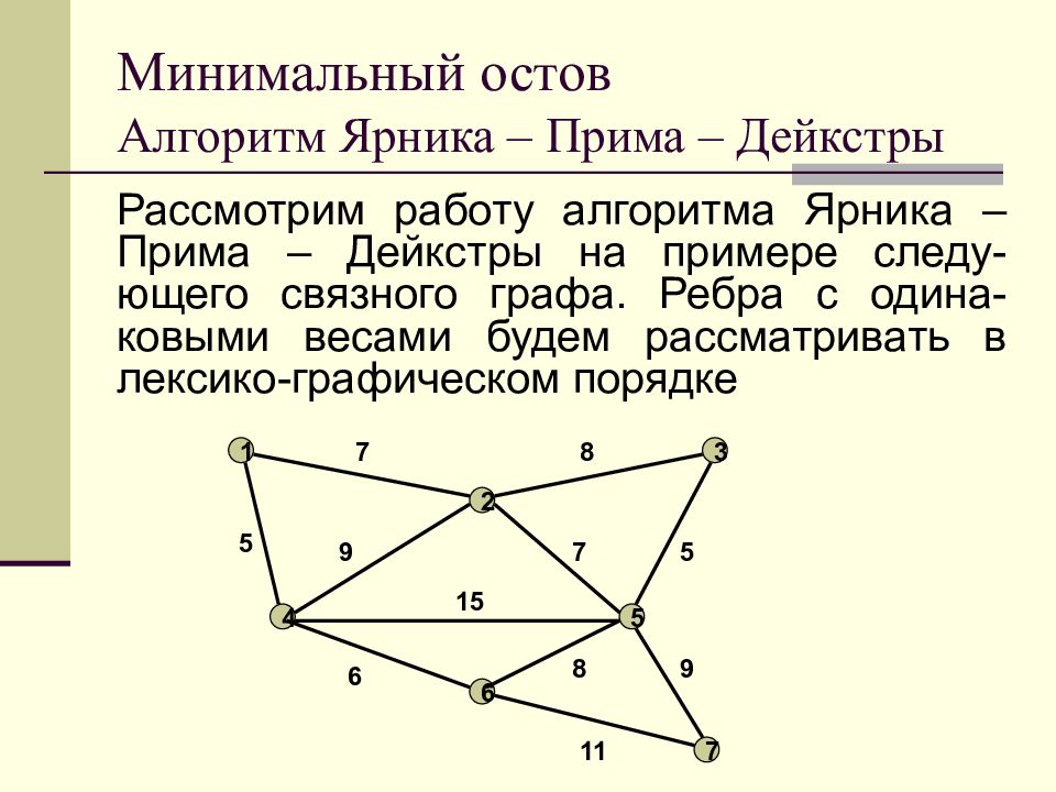 Поиск кратчайшего пути алгоритм дейкстры