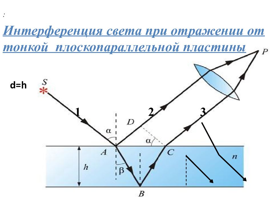 Интерференция света в тонких пленках рисунок