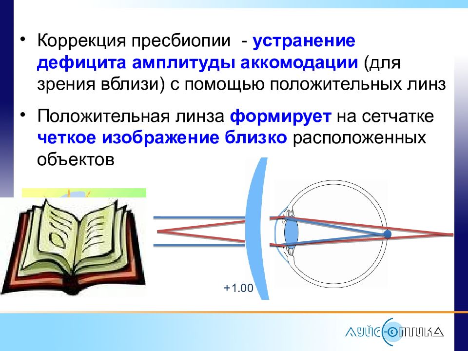 При дальнозоркости изображение получается