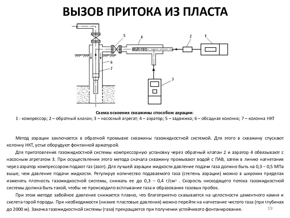 Освоение скважин вызов притока. Кумулятивная перфорация скважин. Гидропескоструйная перфорация скважин. Перфорация скважины схема. Перфорация скважины схема цветная.