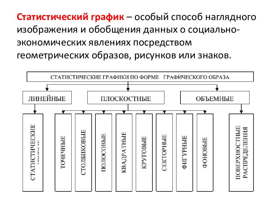 К показателям целесообразности нецелесообразности вложения средств в инвестиционный проект относятся