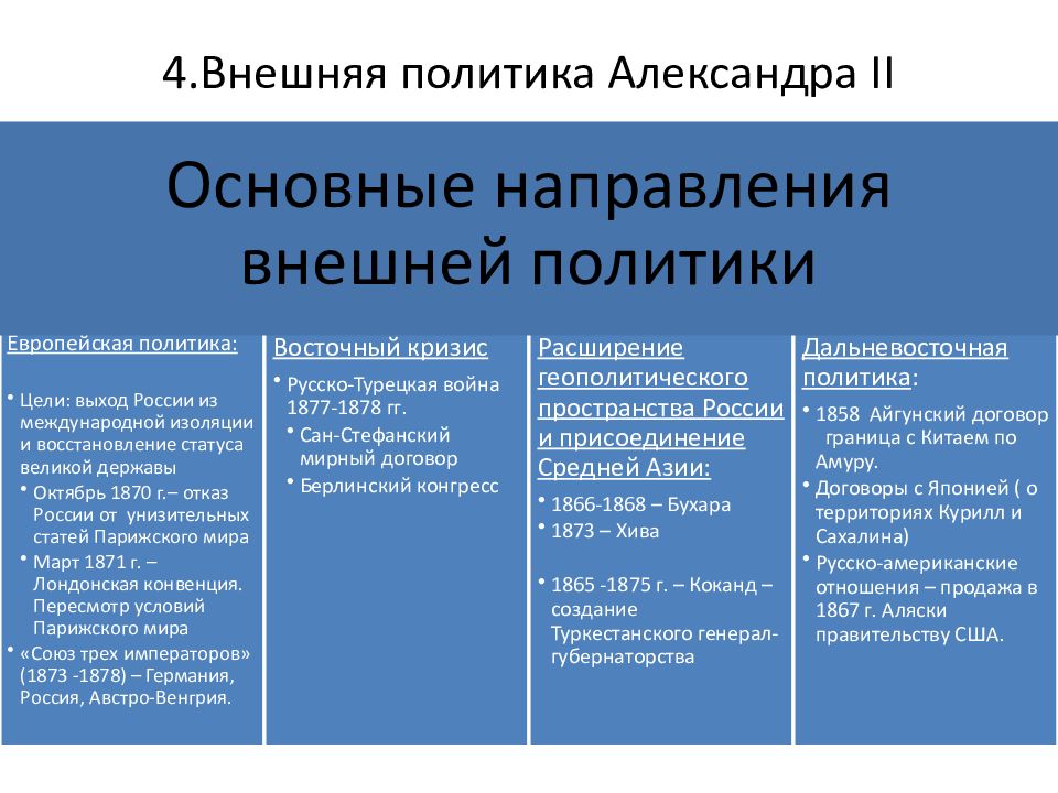 2 направления политики. Основные направления внешней политики Александра 2 таблица. Направления внешней политики Александра 2 кратко. Направления во внешней политике Александра 2. Основные задачи внешней политики Александра 2.