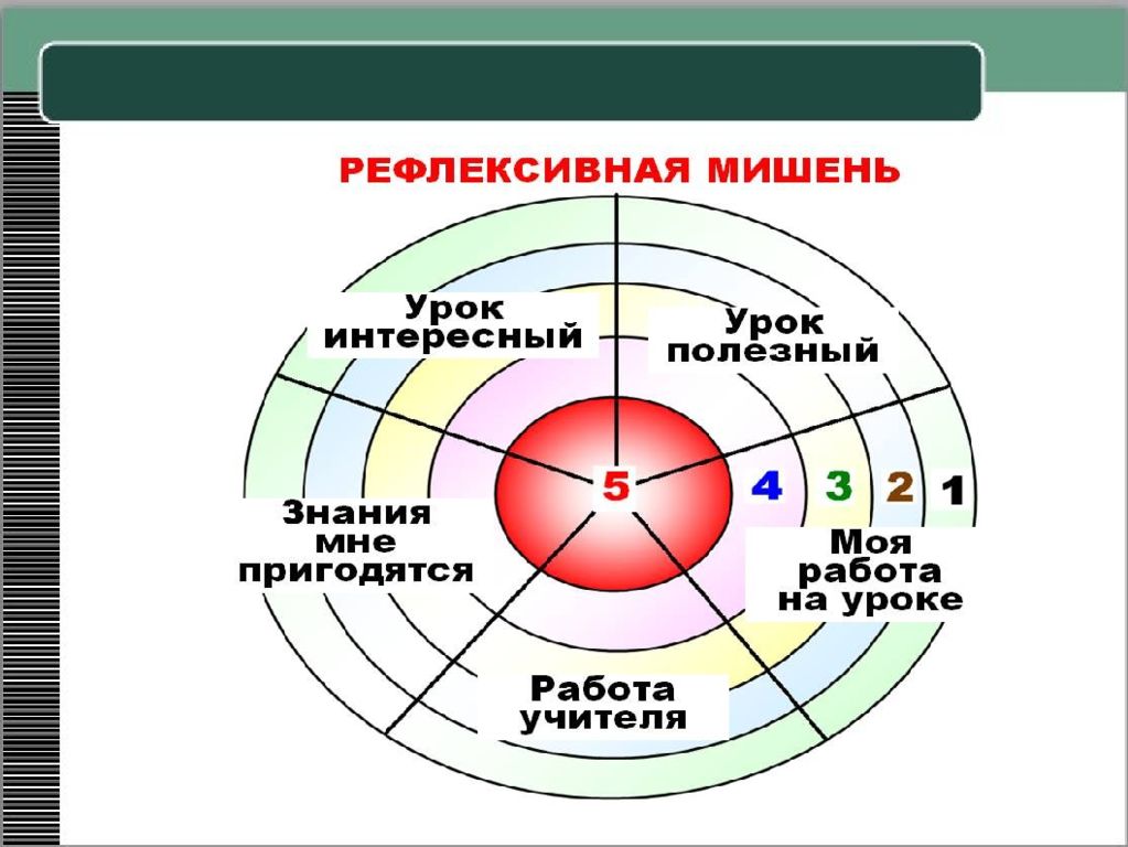 Картинка мишень для рефлексии