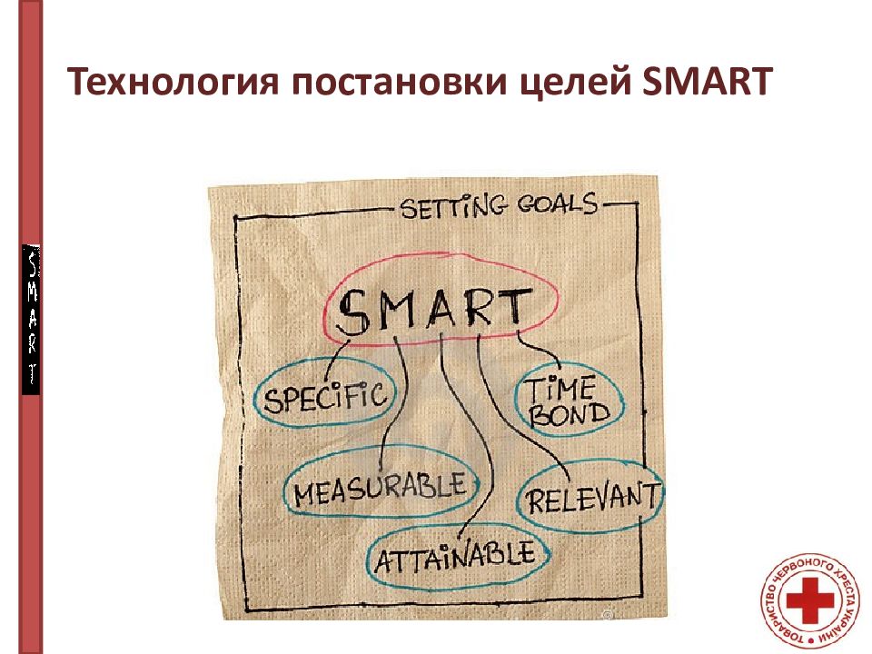 Язык смарт. Технология Smart постановка целей. Технология постановки цели. Смарт целеполагание. Технология целеполагания смарт.