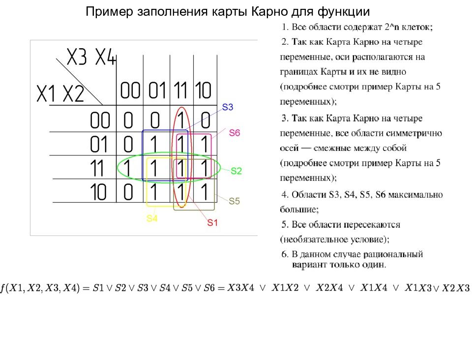 Карта карно как делать