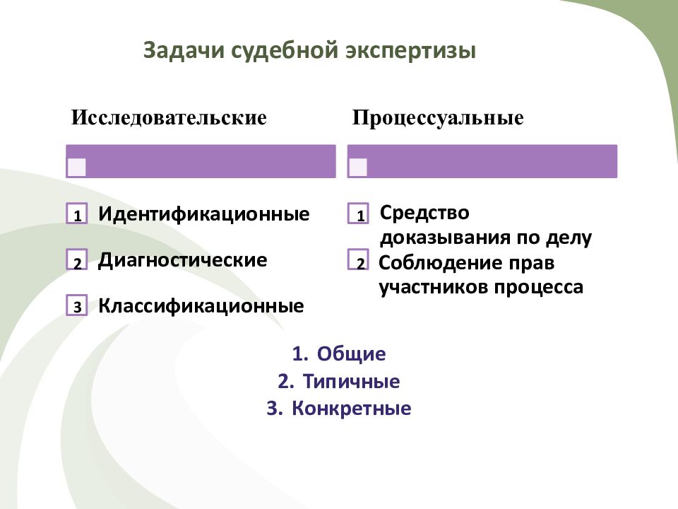 Задачи экспертизы. Классификация задач судебной экспертизы. Идентификационные задачи судебной экспертизы. Задачи теории судебной экспертизы. Диагностические задачи судебной экспертизы.