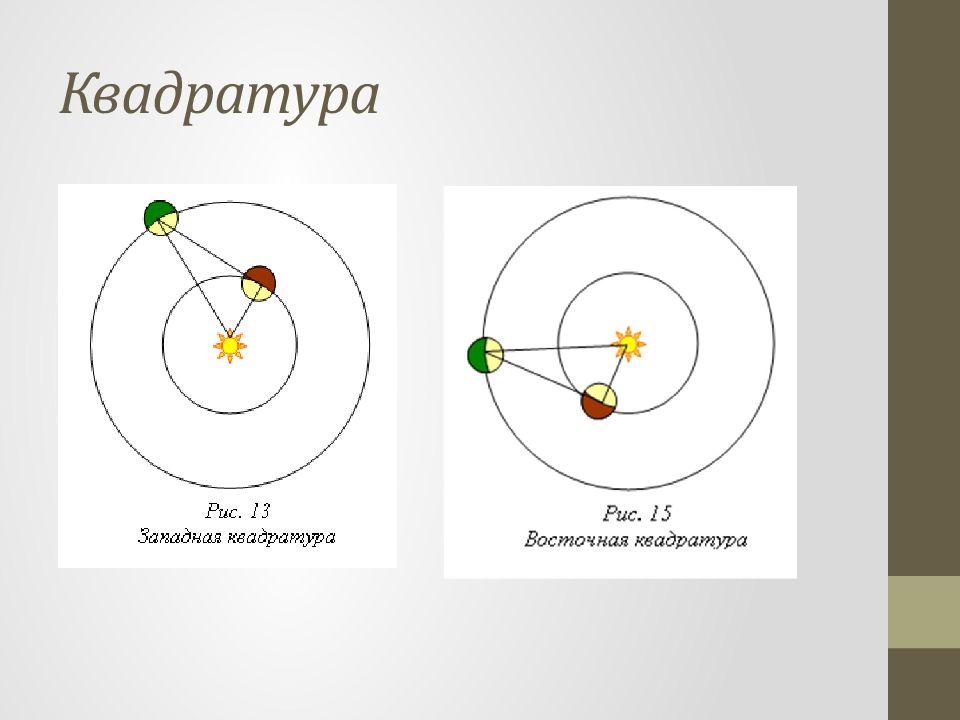 Квадратура это. Конфигурация планет квадратура. Конфигурация планет внешних квадратура. Конфигурация Восточная квадратура. Схема конфигурации верхних планет.