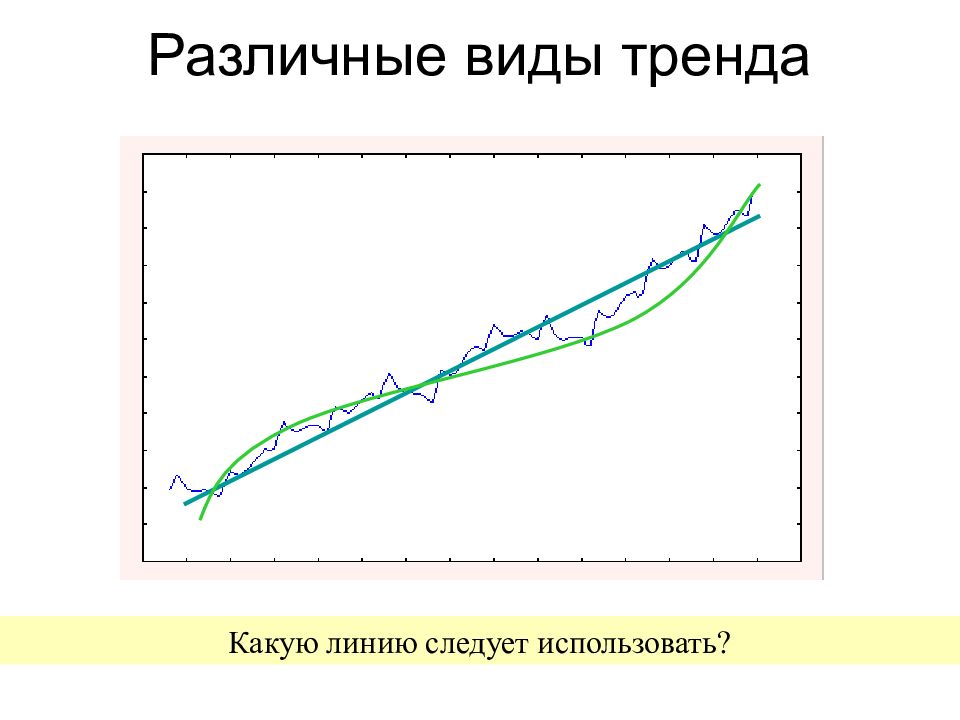 Оцените прогноз. Какие бывают тенденции. Какие перечисленные типы трендов на графике верные:. Какие перечисленные типы трендов на графике верные прямоугольный.